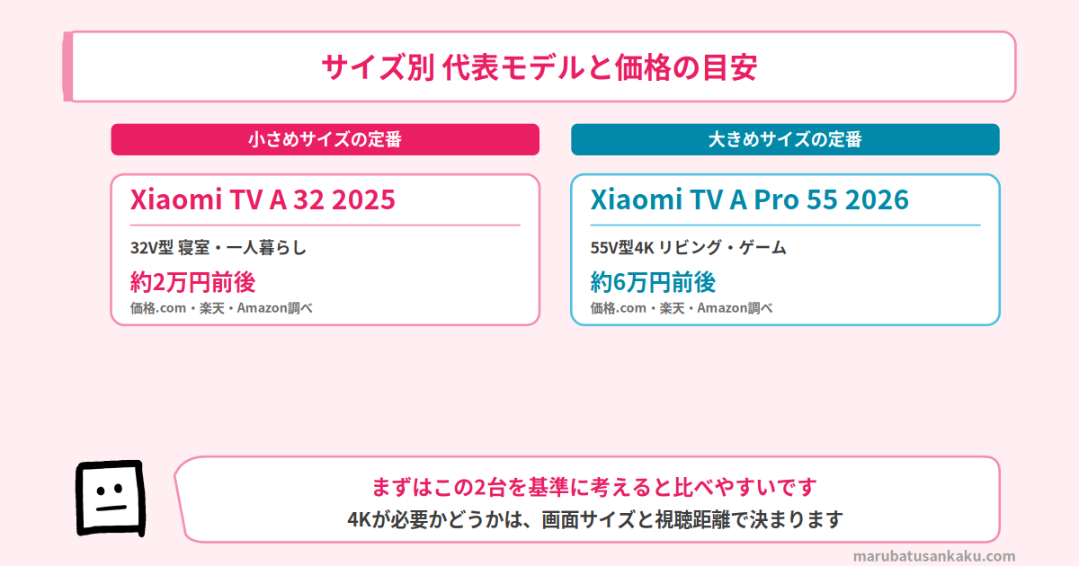 サイズ別の価格帯