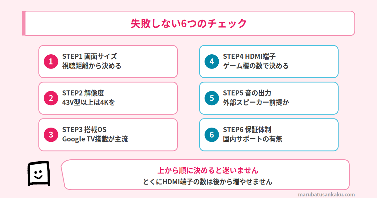 失敗しない6つのチェック