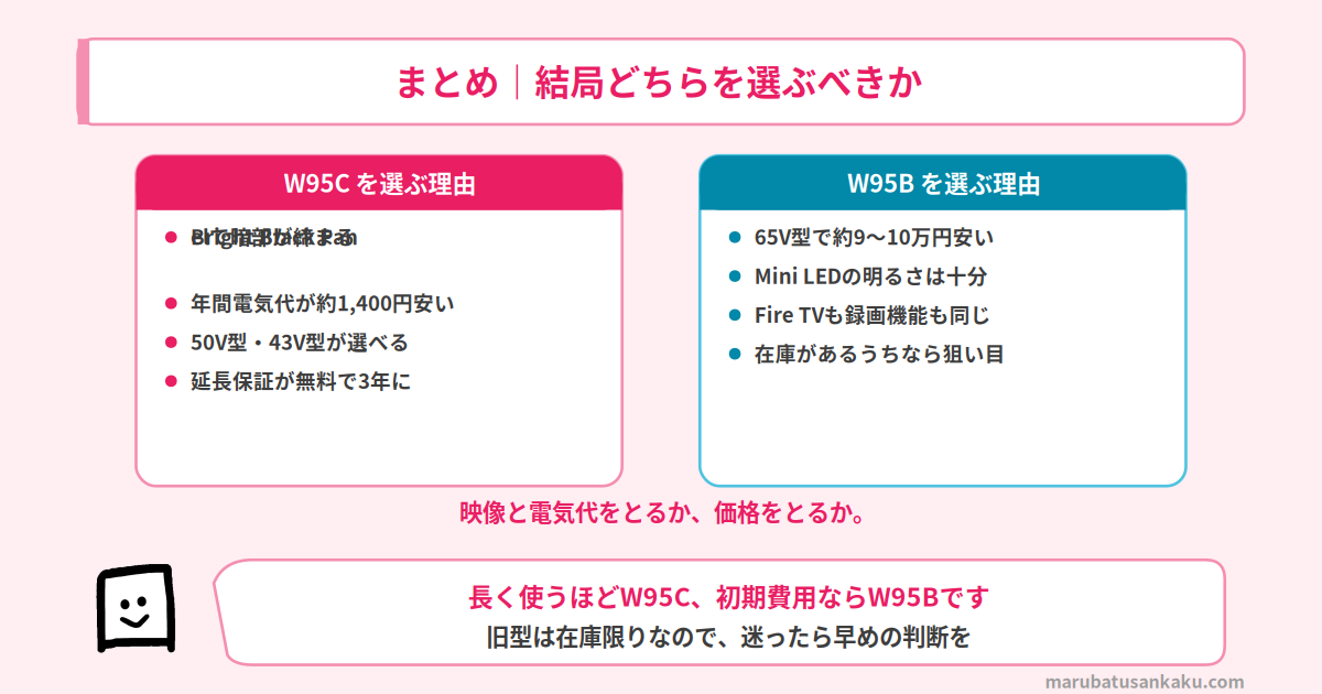 W95CとW95Bの結論
