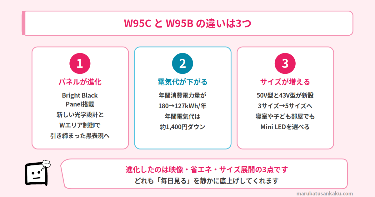 W95CとW95Bの違い