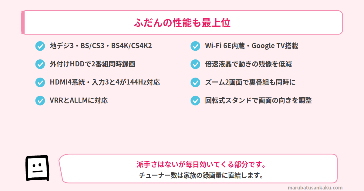 X9Aの基本性能
