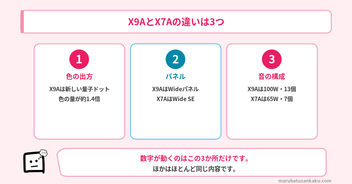 X9AとX7Aの3つの違い