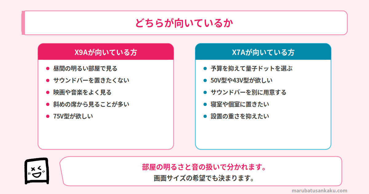 X9AとX7Aのタイプ別おすすめ