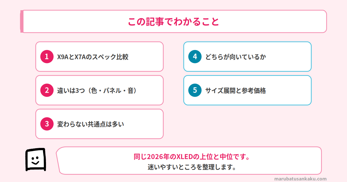 X9AとX7Aの比較記事の構成