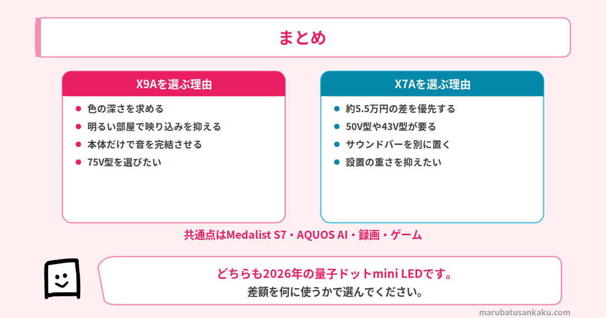 X9AとX7Aのまとめ