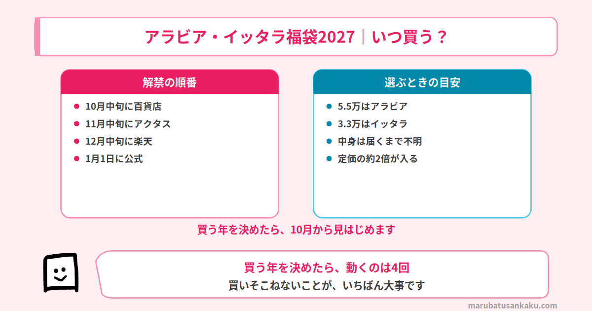 アラビア・イッタラ福袋2027のまとめ
