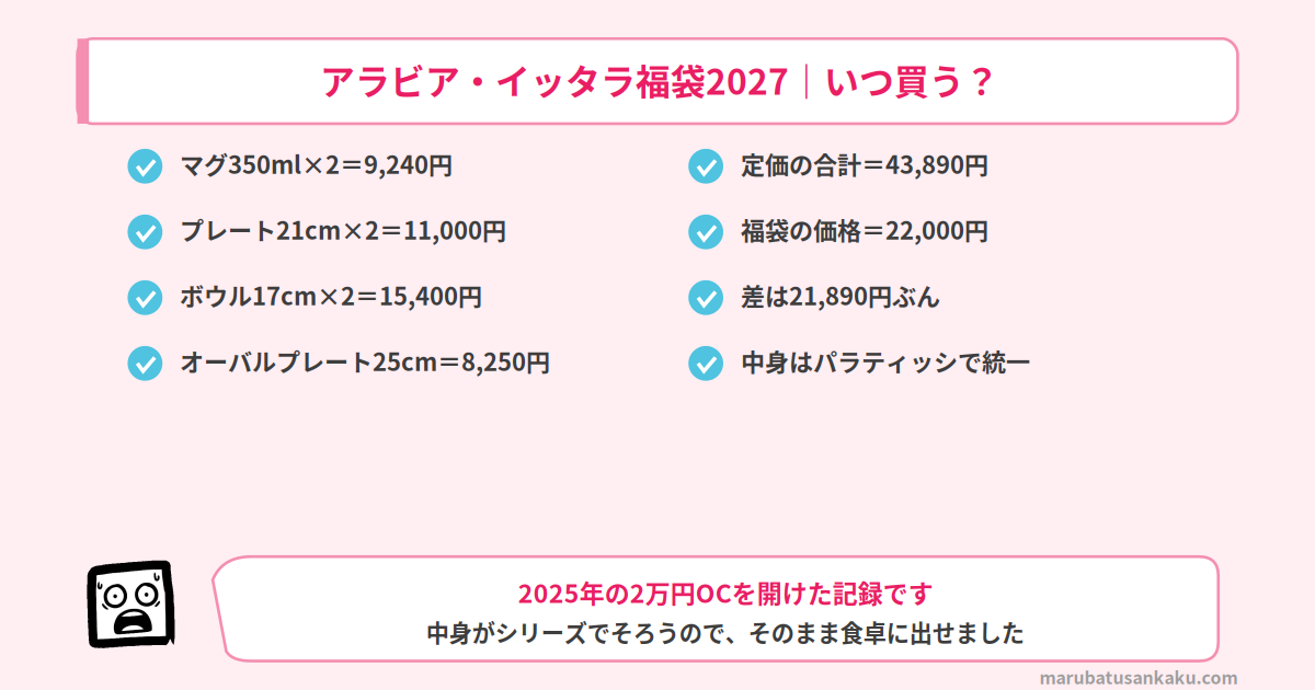 2025年のアラビア福袋2万円OCの中身と定価