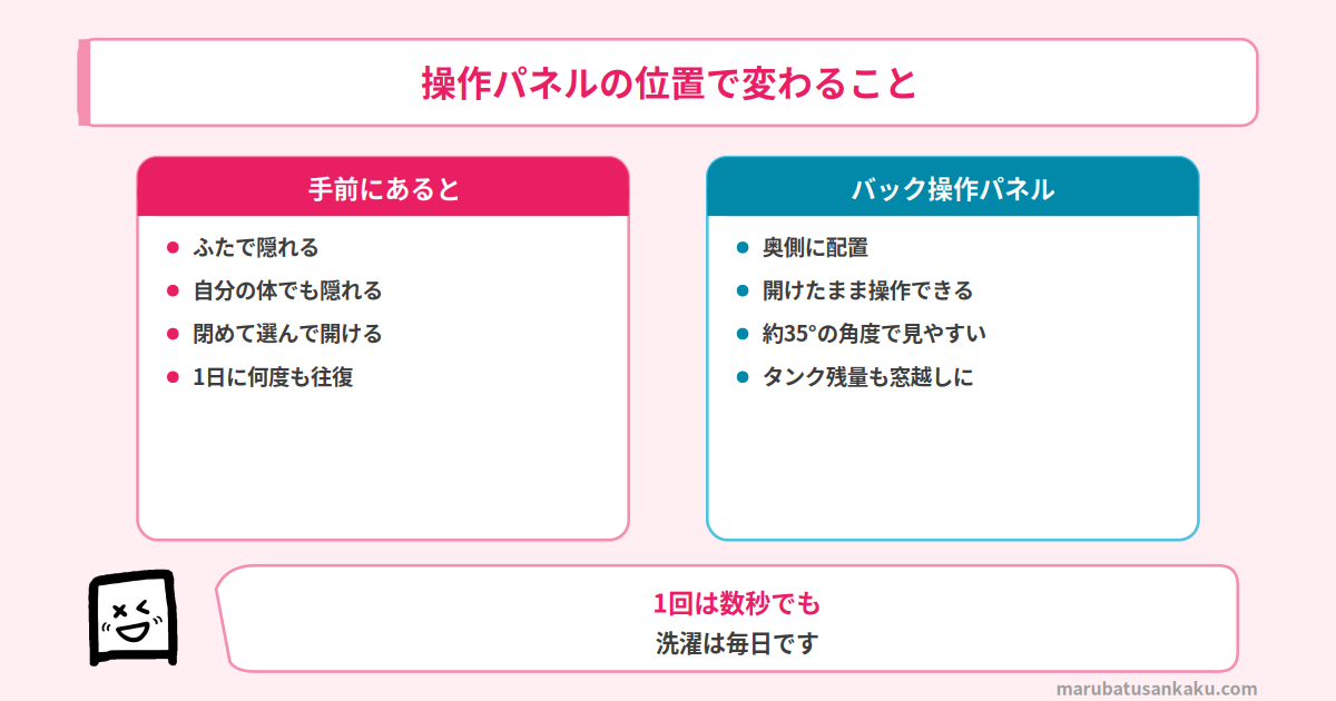 バック操作パネルで変わること