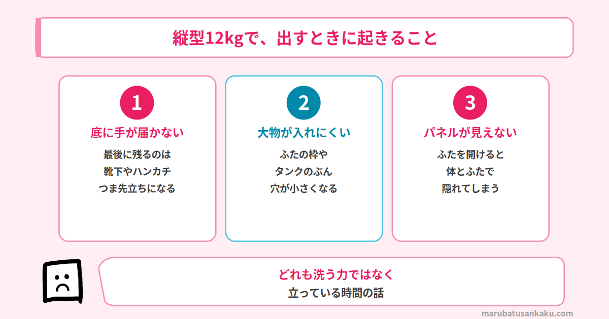 縦型12kgで洗濯物を出すときに起きる3つのこと