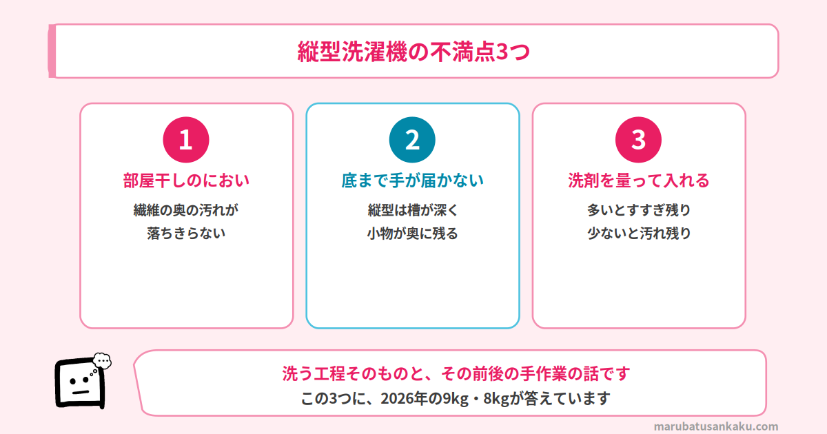 縦型洗濯機の不満点3つ