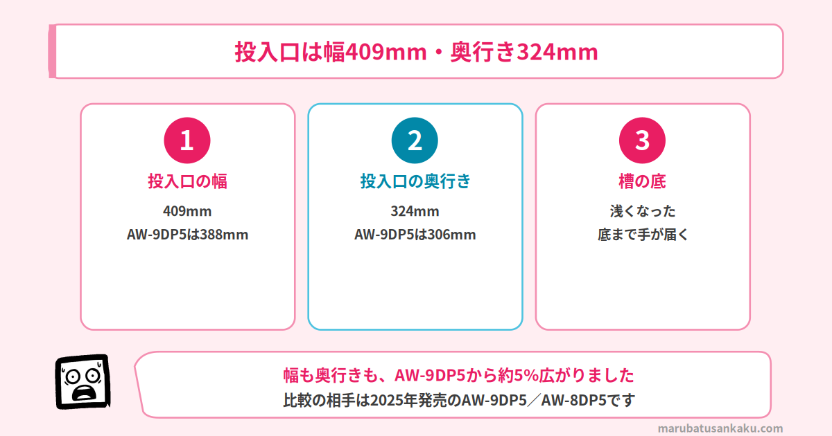 投入口は幅409mm・奥行き324mm