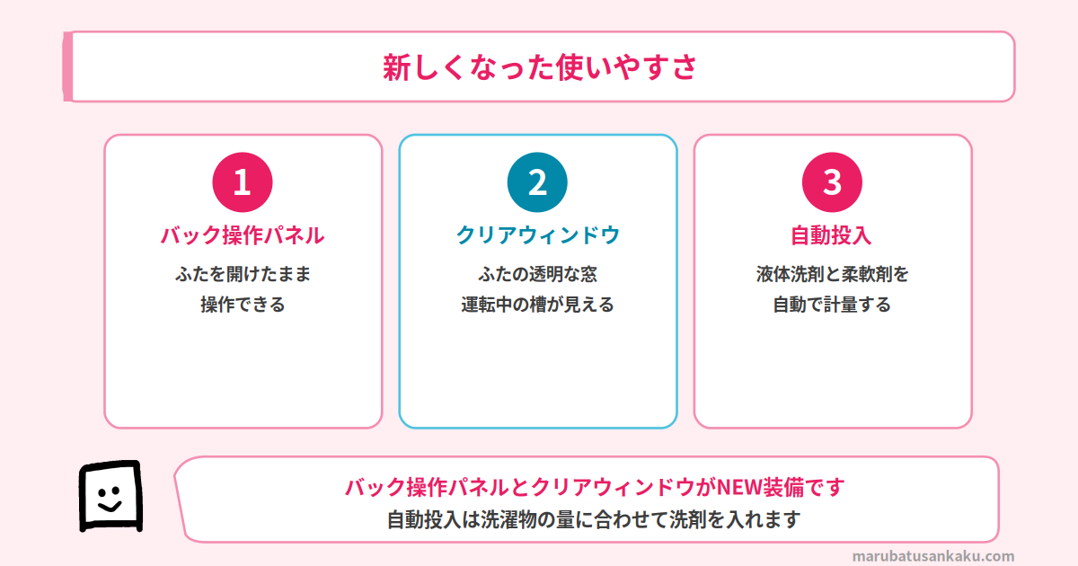 新しくなった使いやすさ|バック操作パネルとクリアウィンドウ