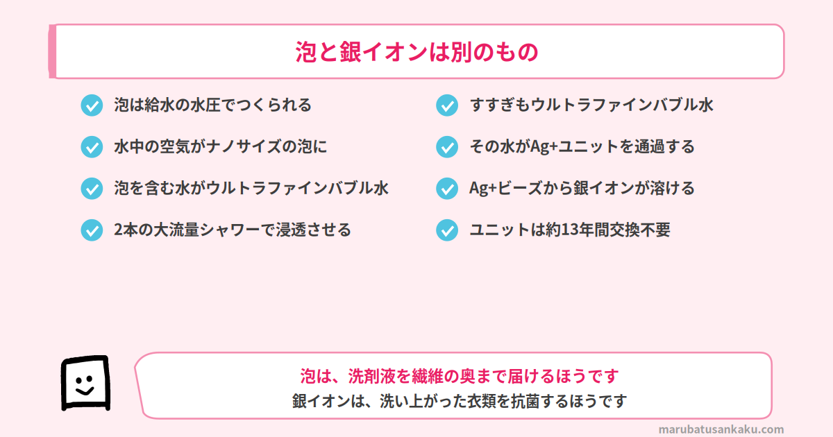 洗いからすすぎまでウルトラファインバブル水