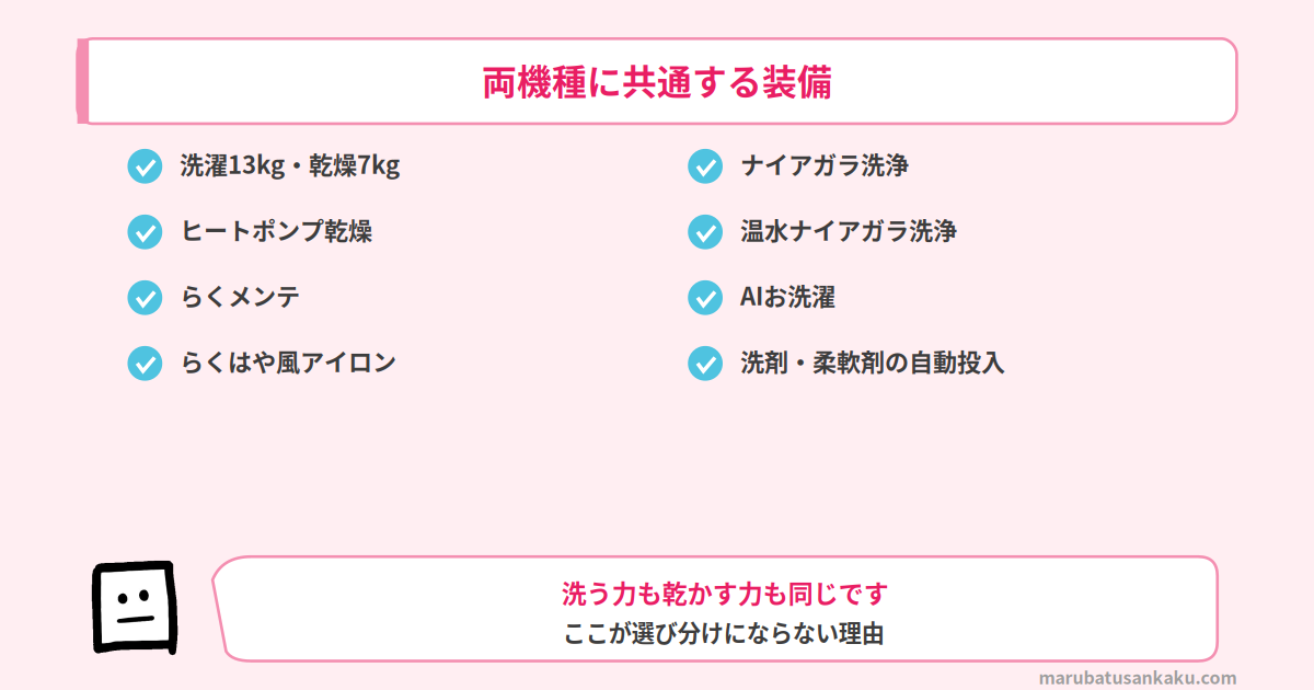 両機種に共通する装備