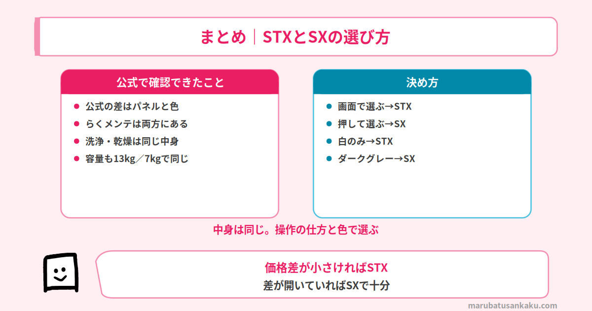 STXとSXの選び方まとめ