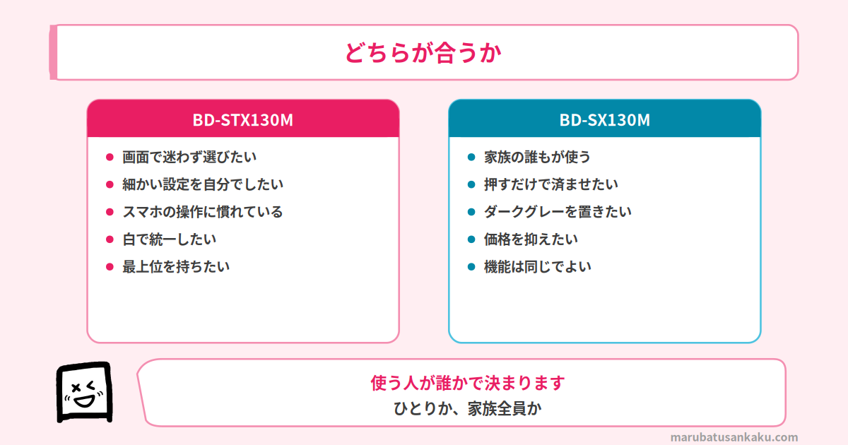 どちらが合うか