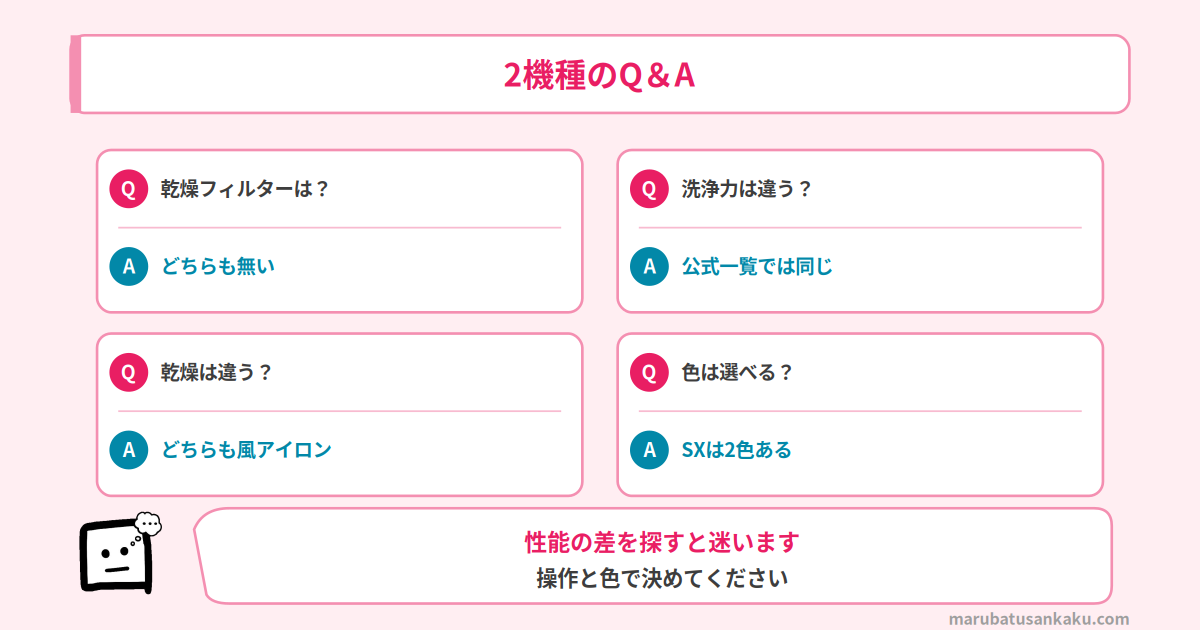 2機種のQ&A