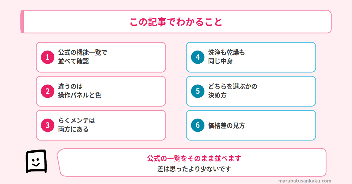 この記事でわかること