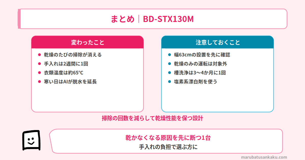 BD-STX130Mのまとめ
