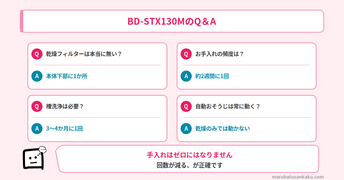 BD-STX130MのQ&A