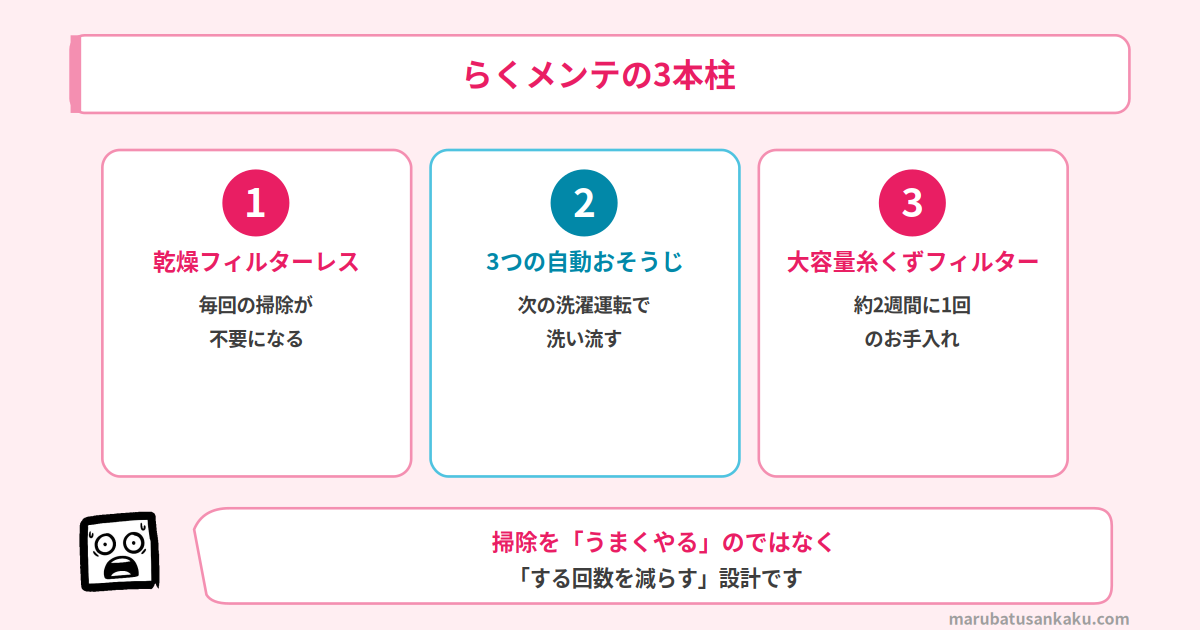 らくメンテの3本柱