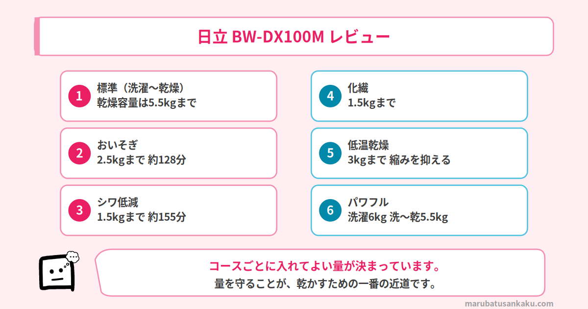 BW-DX100Mのコース別の乾かせる量と運転時間