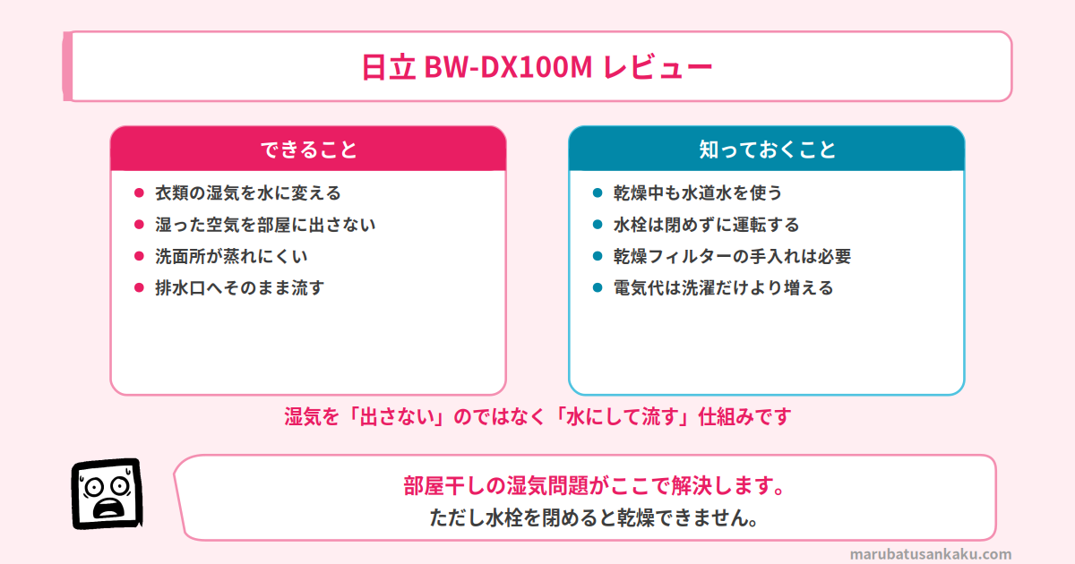 水冷除湿機構でできることと知っておくこと