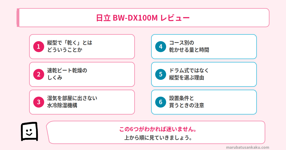 BW-DX100Mレビューでわかること6つのロードマップ