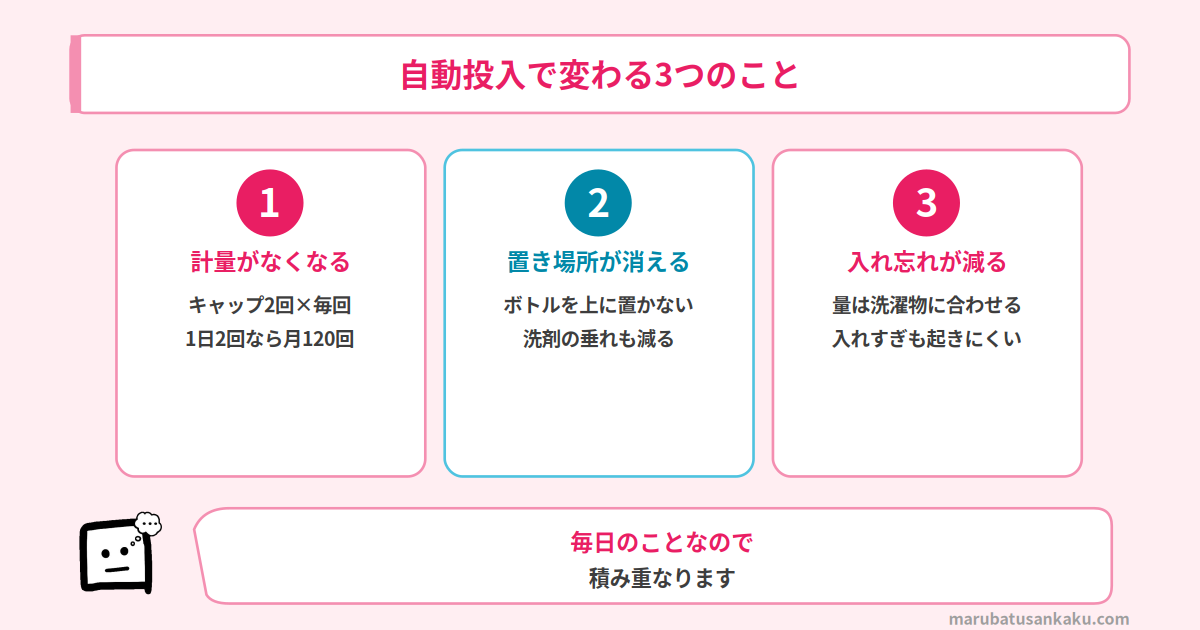 自動投入で変わる3つのこと