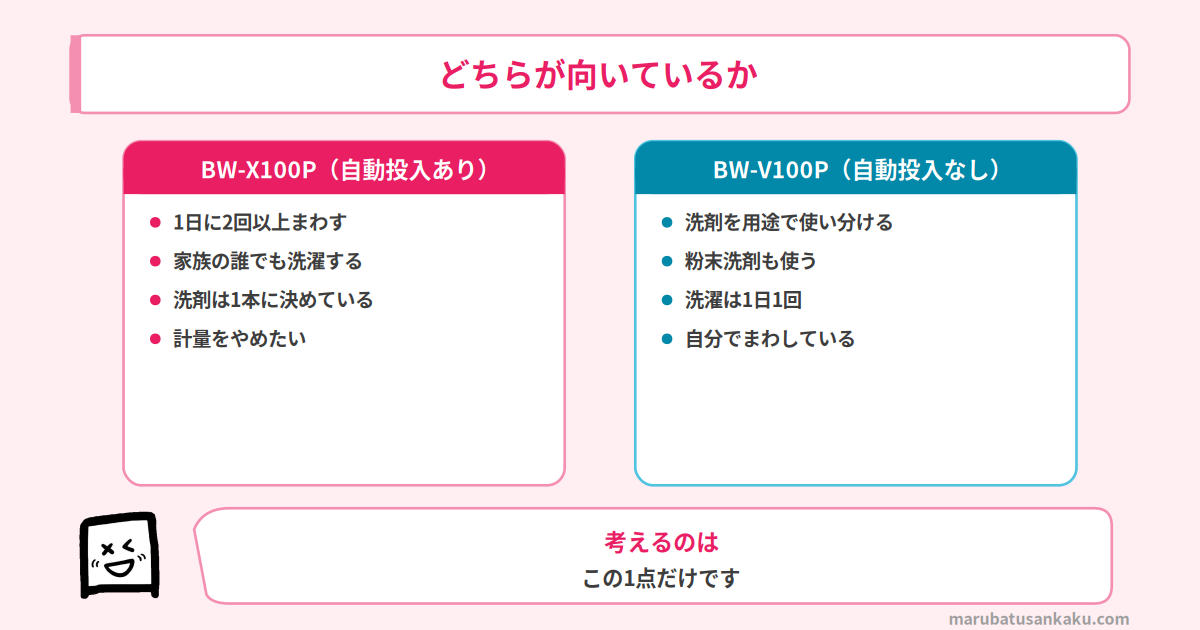 タイプ別に見るBW-X100PとBW-V100P