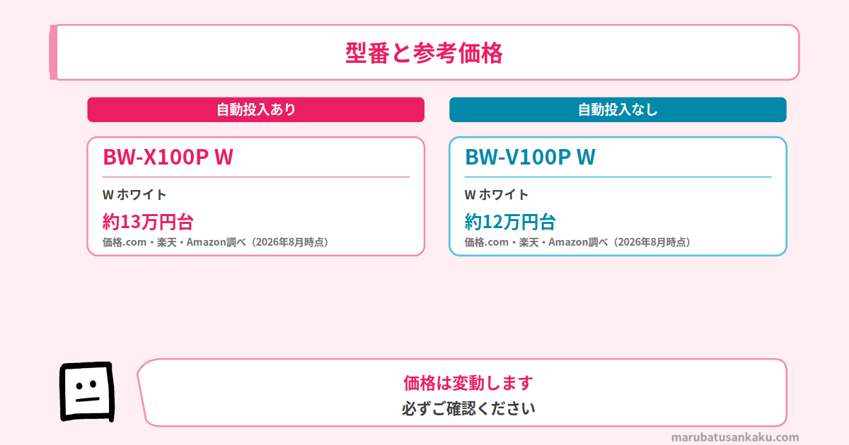 BW-X100PとBW-V100Pの型番と参考価格