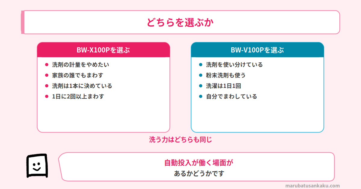 BW-X100PとBW-V100Pどちらを選ぶか