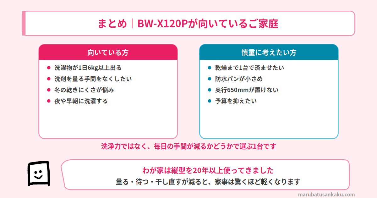 BW-X120Pが向いているご家庭