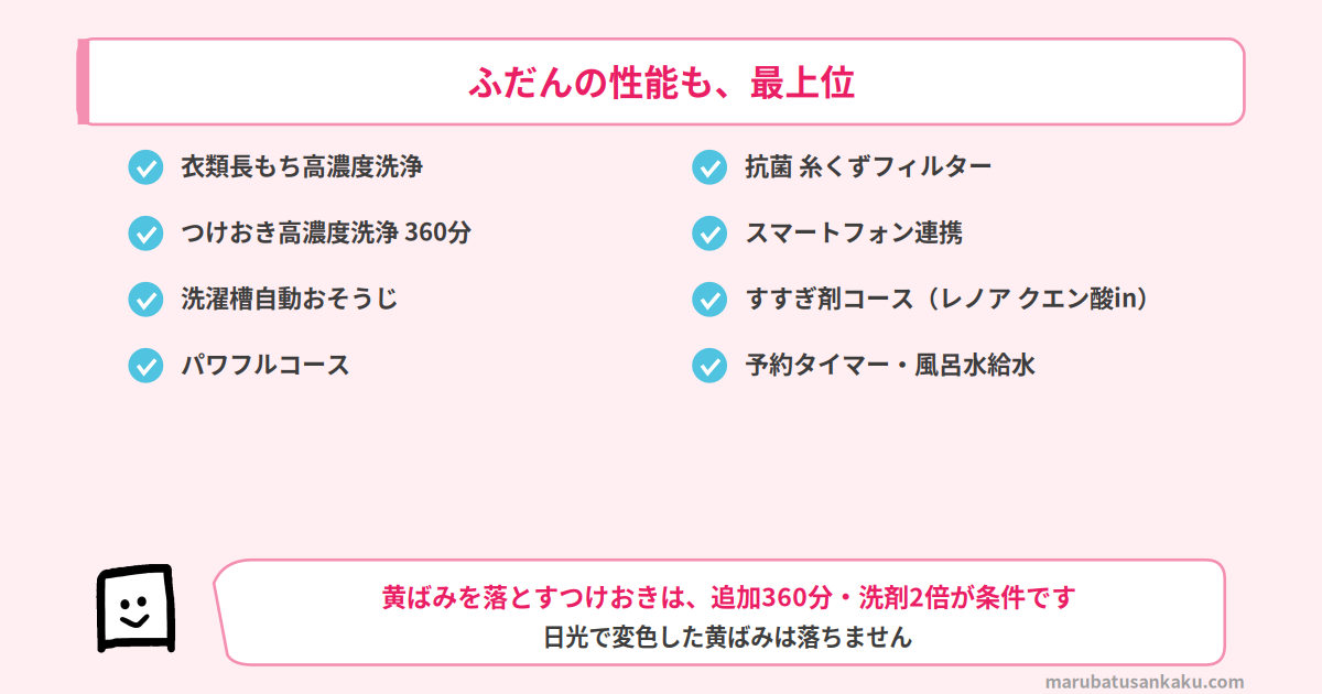 BW-X120Pの基本性能一覧