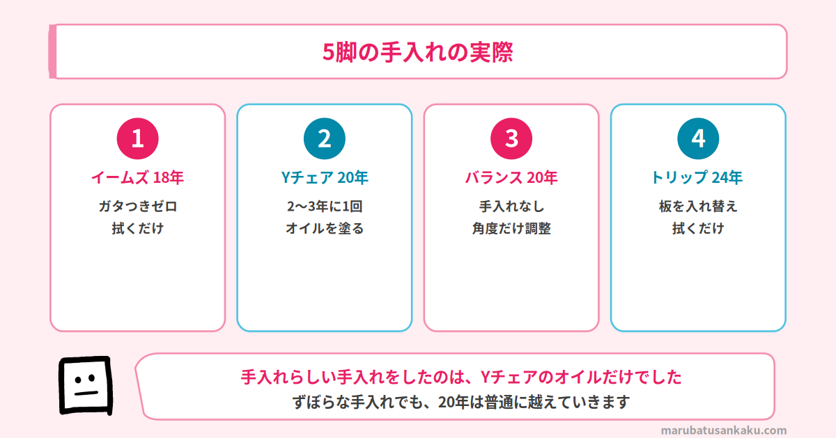 chair-nenkan-cost-care