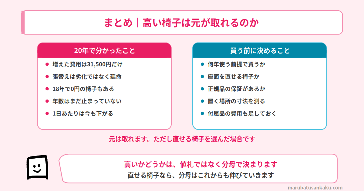 chair-nenkan-cost-conc