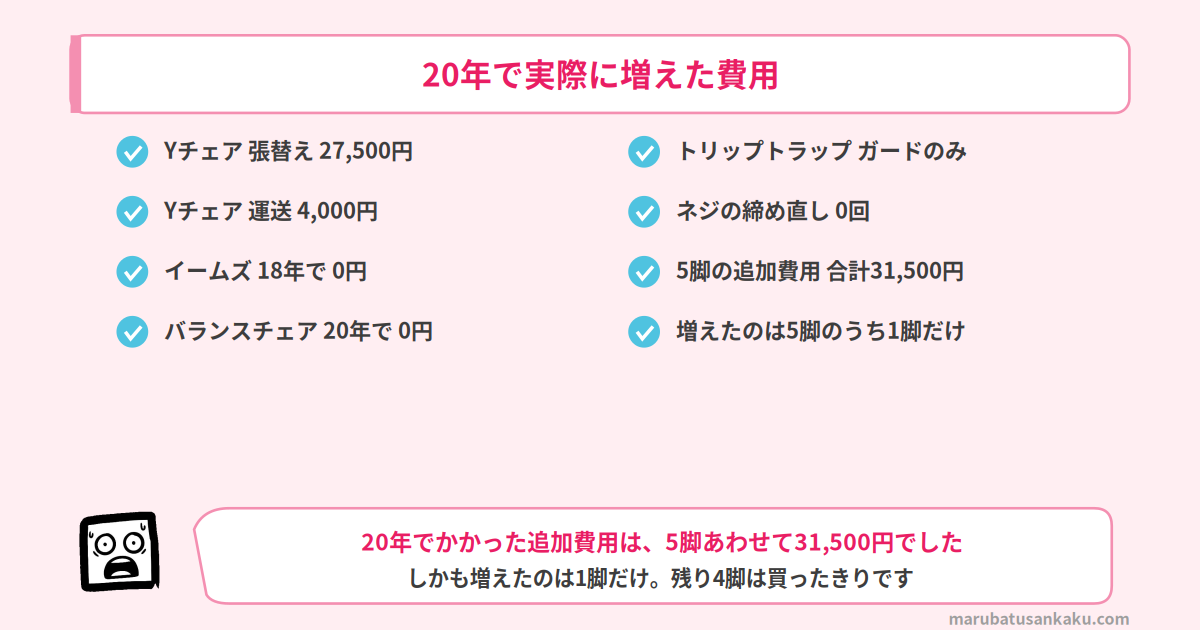 chair-nenkan-cost-cost