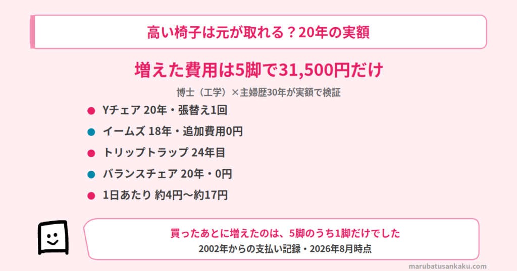 chair-nenkan-cost-eyecatch