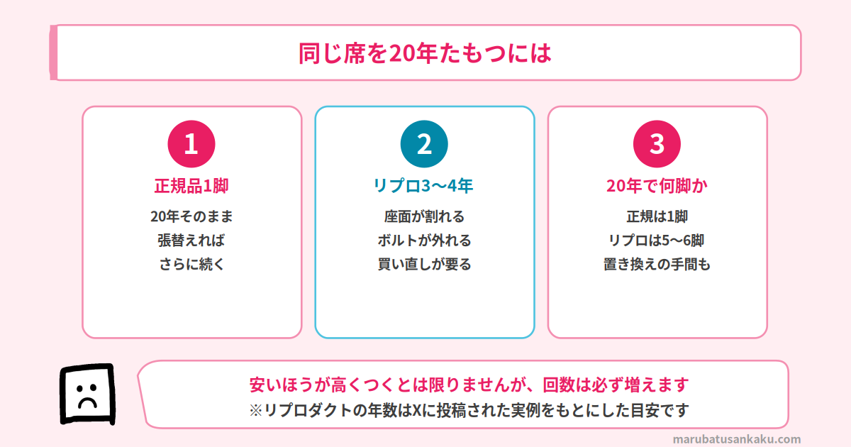 chair-nenkan-cost-repro