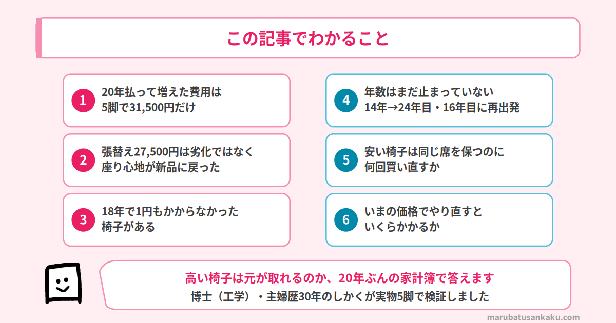 chair-nenkan-cost-roadmap
