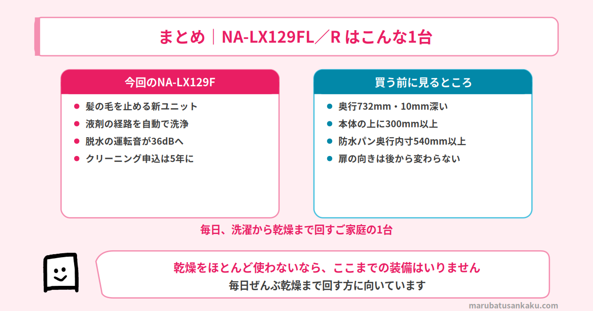 NA-LX129Fのまとめ