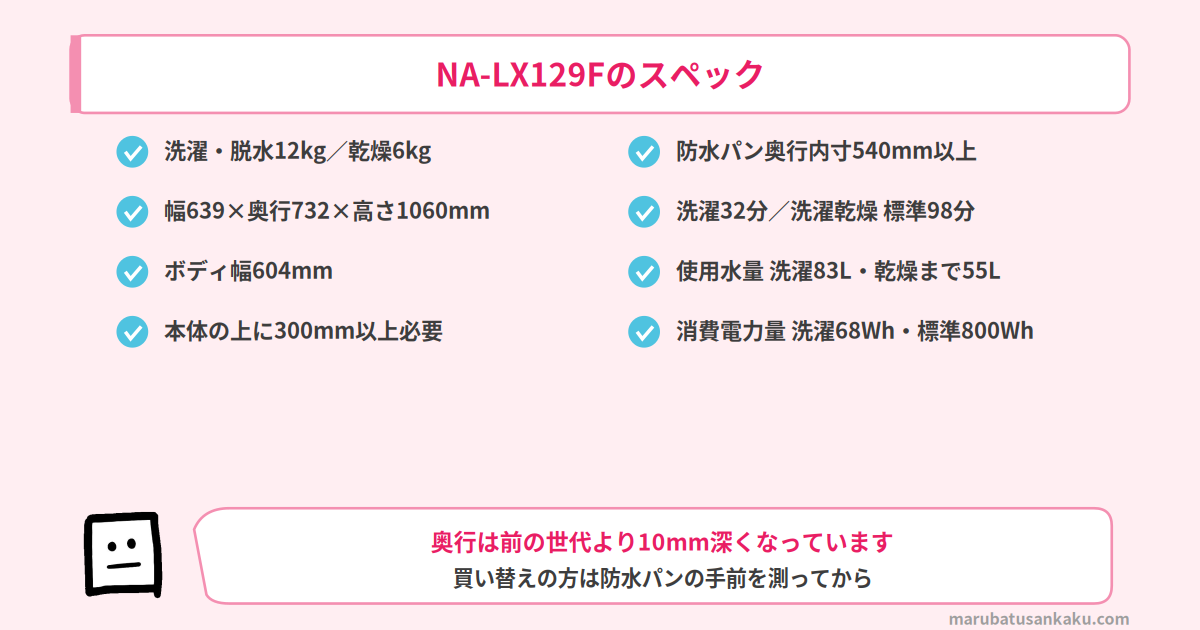 NA-LX129Fの数値まとめ