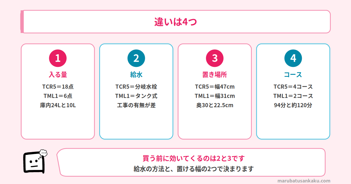 NP-TCR5とNP-TML1の違い4つ