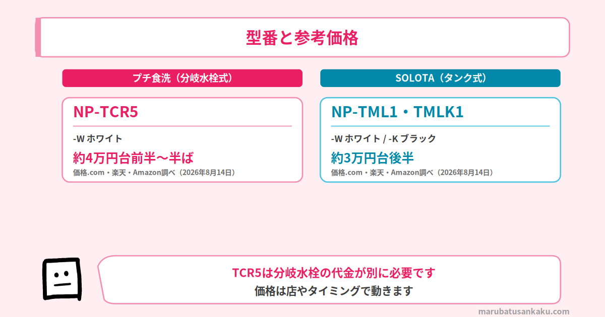 NP-TCR5とNP-TML1の型番と参考価格