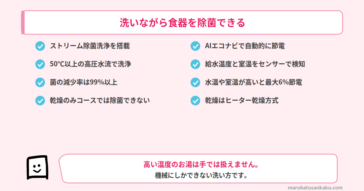 ストリーム除菌洗浄とAIエコナビ