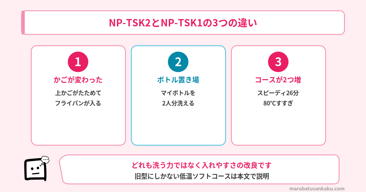 NP-TSK2とNP-TSK1の3つの違い