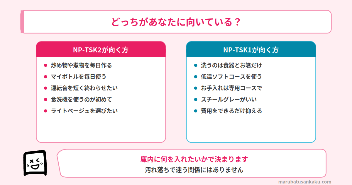 NP-TSK2とNP-TSK1のおすすめマッチ図