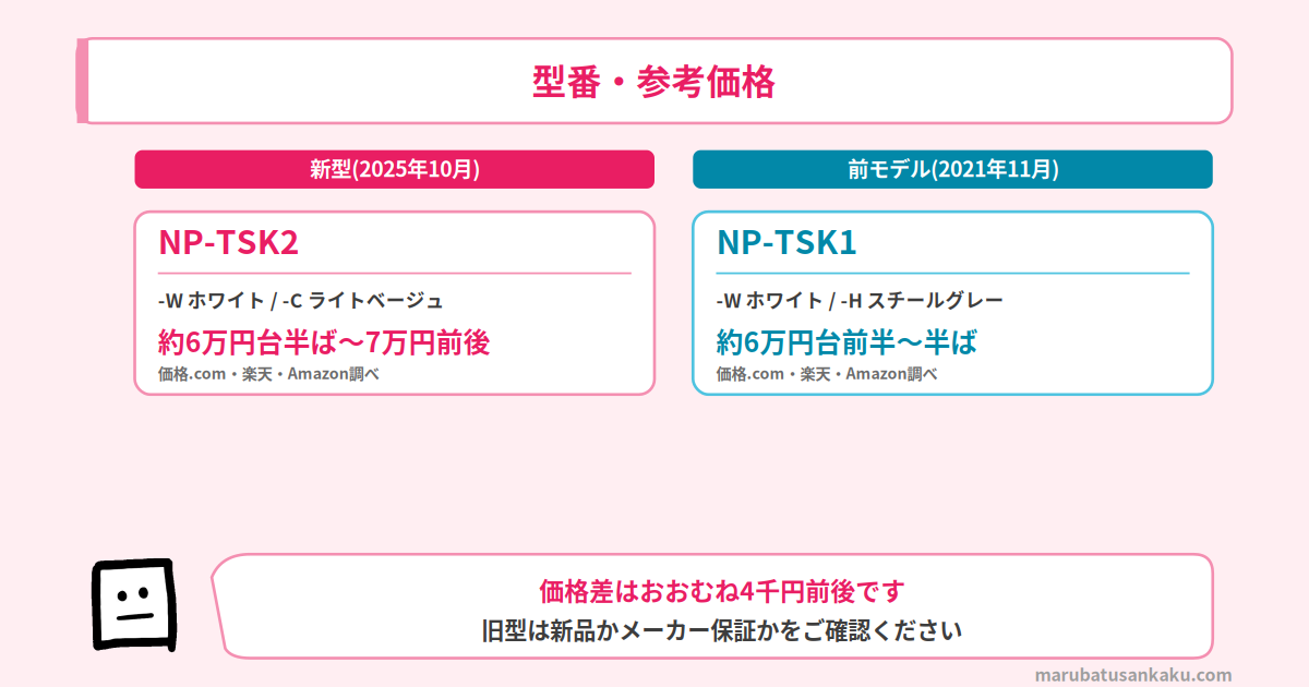 NP-TSK2とNP-TSK1の型番と参考価格