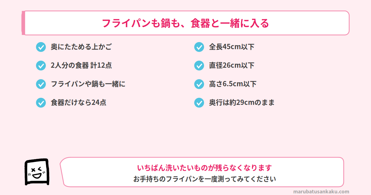 NP-TSK2に入るもの