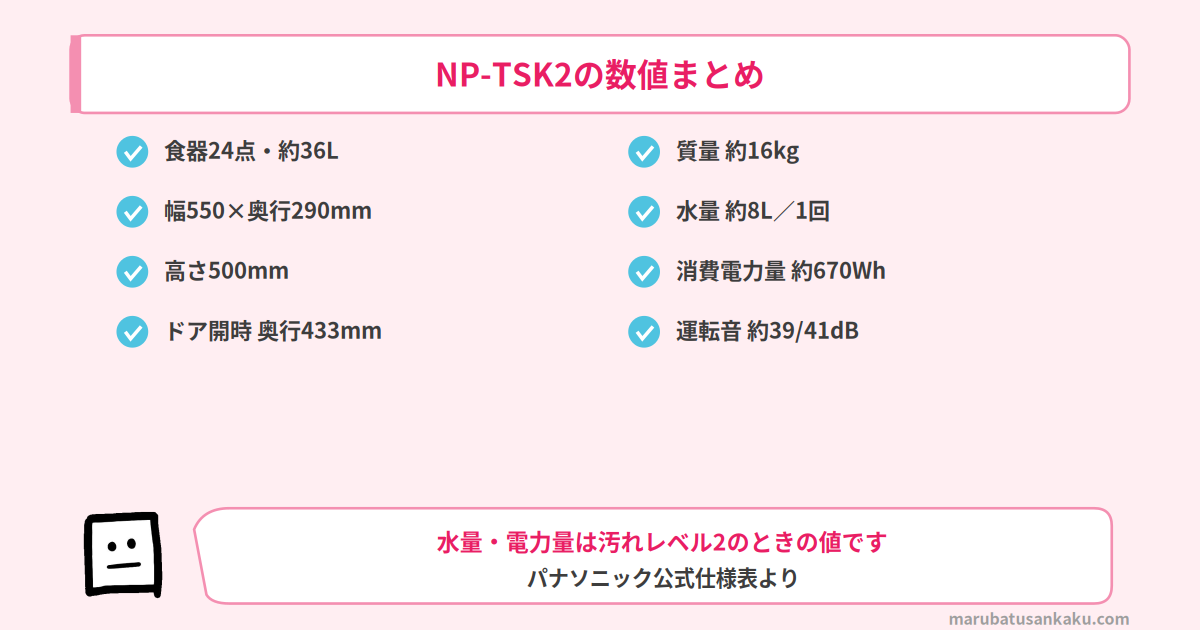 NP-TSK2の数値まとめ